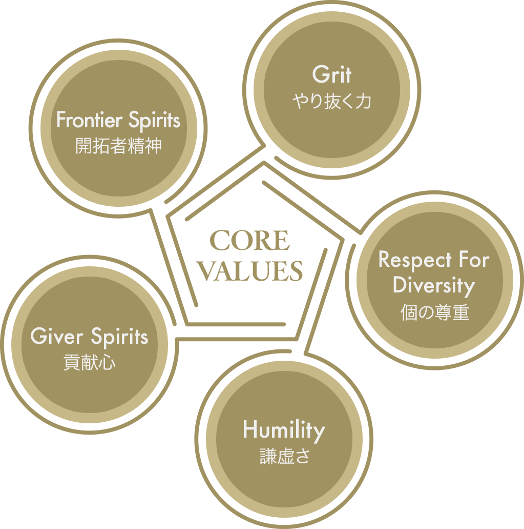 CORE VALUES